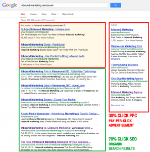 Organic-SEO-Vs-Pay-per-Click-PPC-Advertising_Comparison